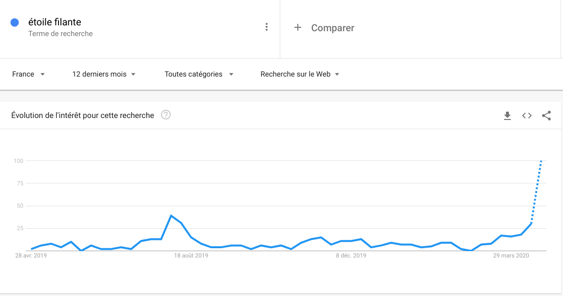 étoile filante