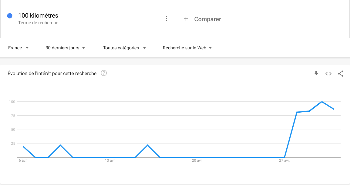 100 kilomètres