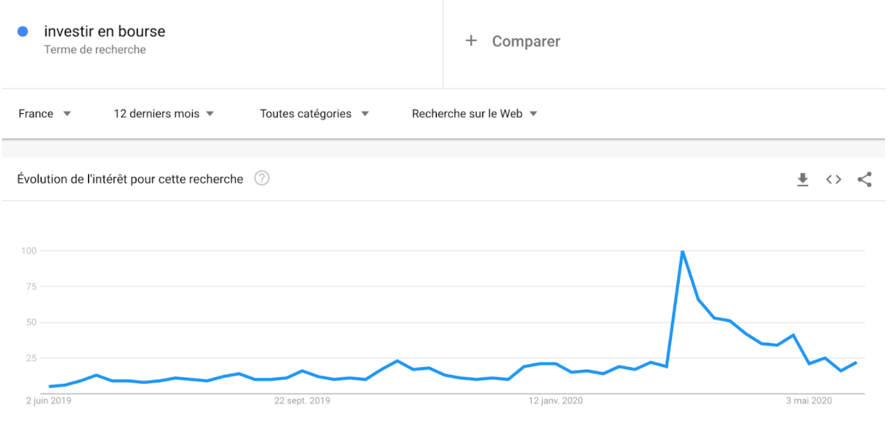 bourse
