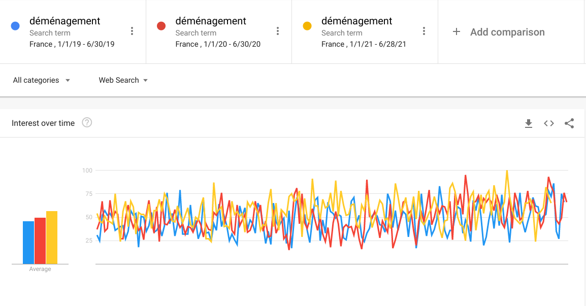Déménagement