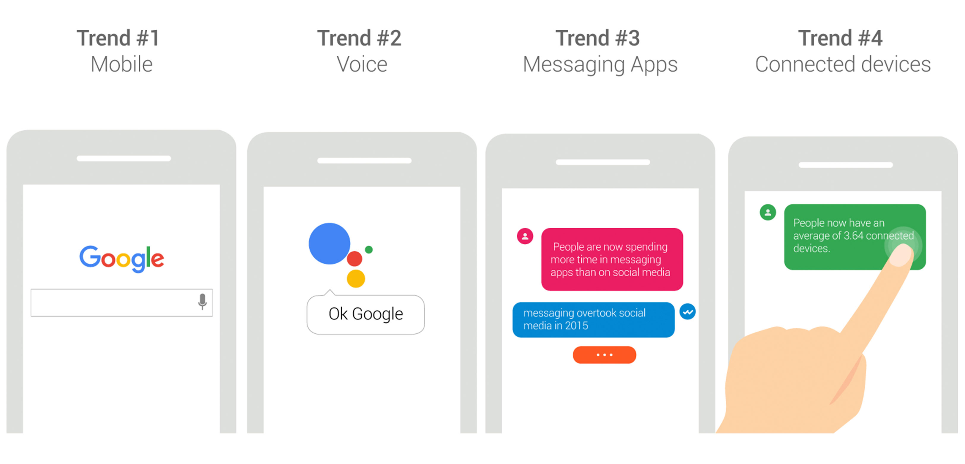 Four trends that are changing search