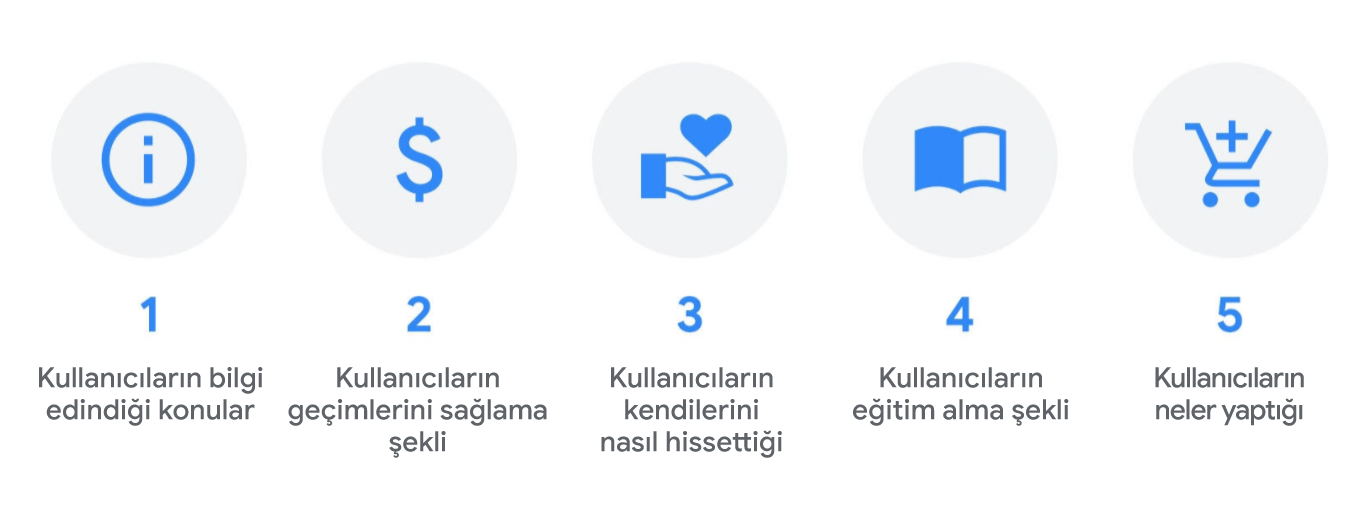 Belirsizliğin hüküm sürdüğü zamanlarda tüketici ihtiyaçlarını anlamanıza yardımcı olacak arama analizleri - 25 Mayıs 2020 sürümü