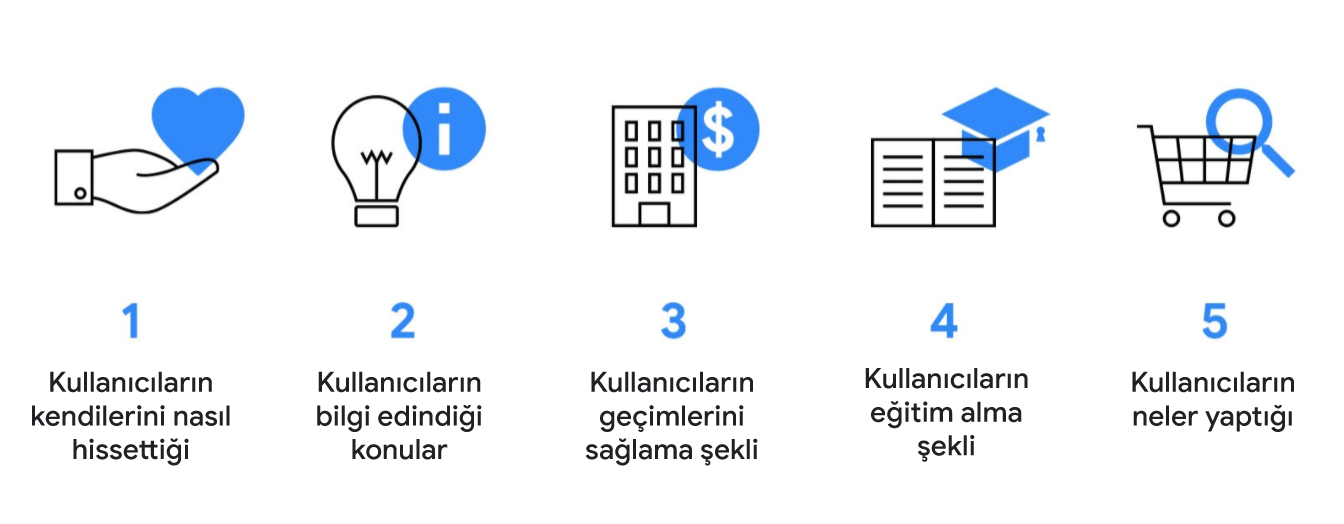 Belirsizliğin hakim olduğu dönemlerde tüketici ihtiyaçlarını anlamanıza yardımcı olacak arama analizleri - 22 Haziran 2020 sürümü
