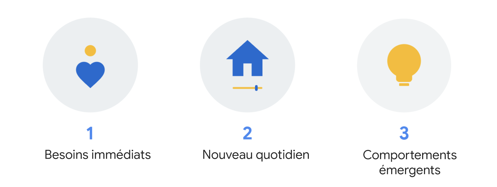 Comprendre les besoins des consommateurs en cette période incertaine – Édition du 6 avril 2020
