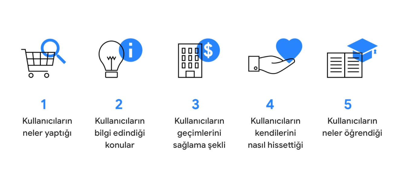Belirsiz zamanlarda tüketici ihtiyaçlarını anlamanıza yardımcı olacak arama analizleri: 6 Temmuz 2020 sürümü