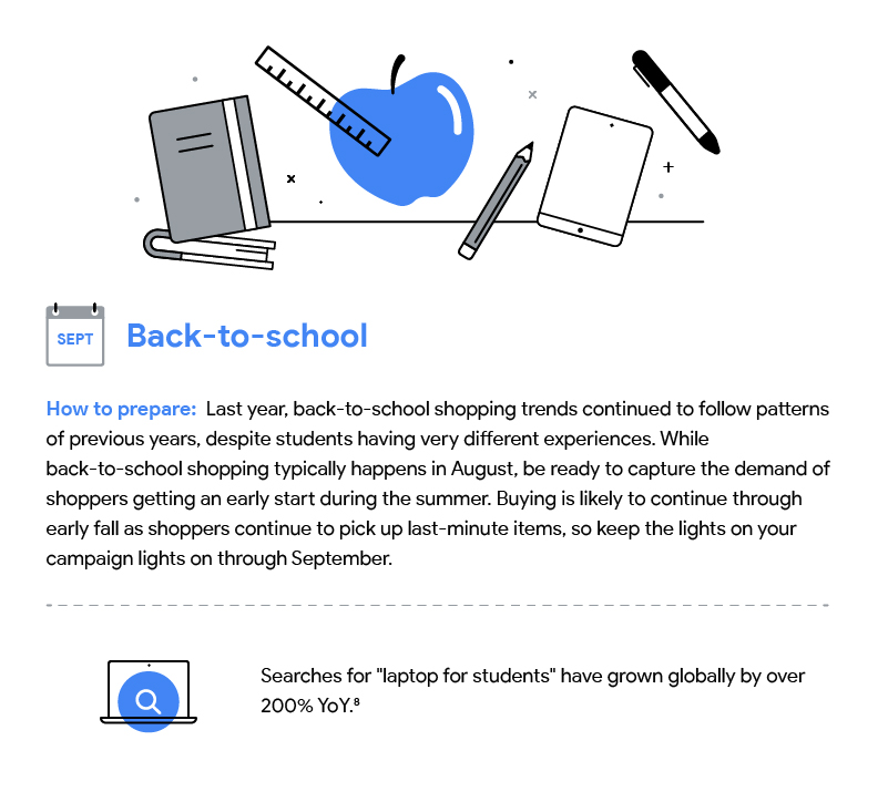 A hand drawn illustration with text describing how to prepare for back to school and an accompanying statistic. Download accessible PDF at bottom of page.