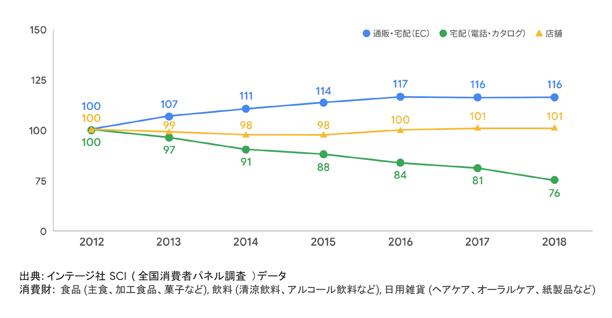 買いたくなるを引き出すために パルス消費を捉えるヒント 1 Think With Google