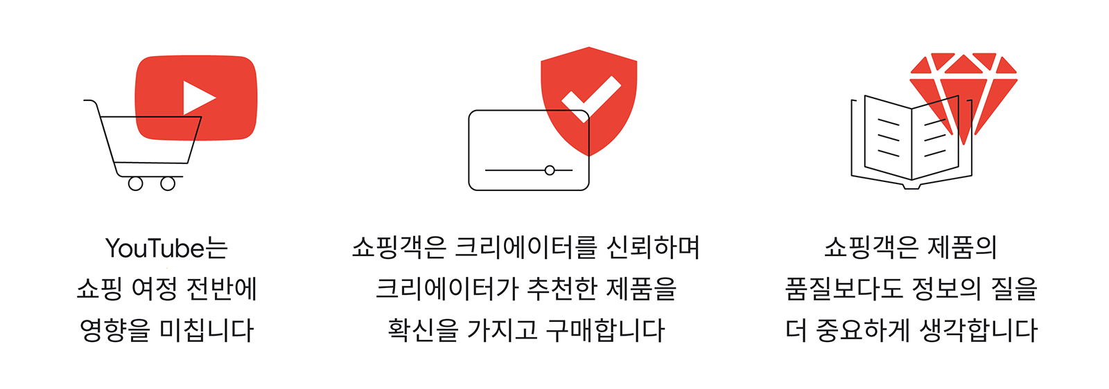 Shopping Insights_KR_01.png