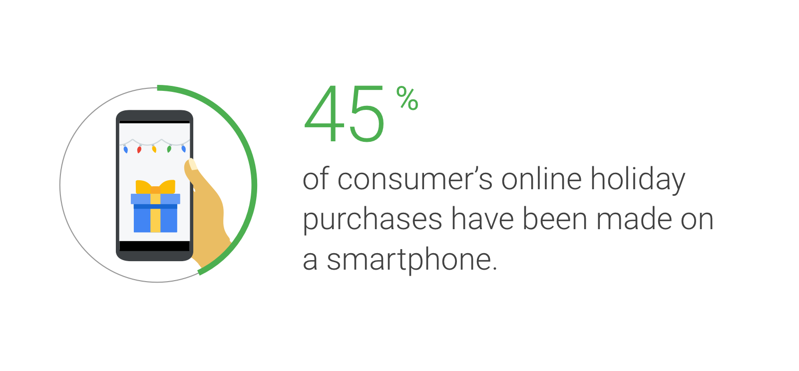 consumer holiday purchases smartphones - Canadian consumers 2018