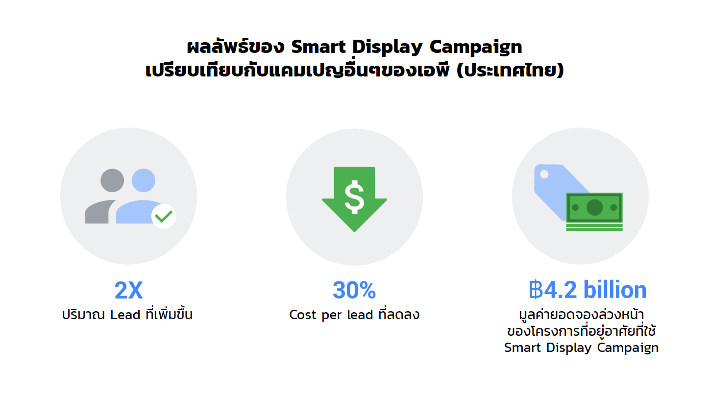 AP Thailand Smart Displpay Campaign