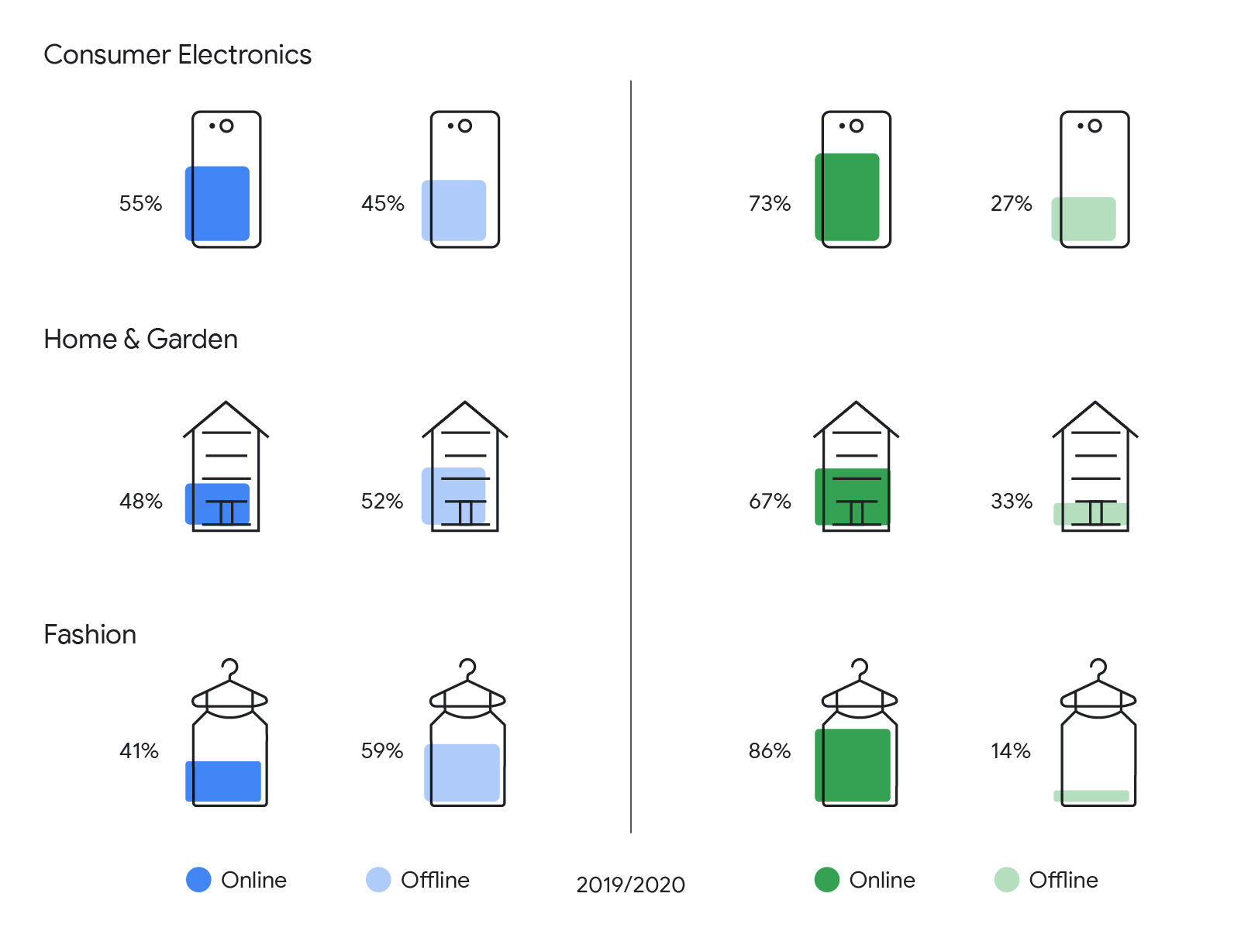 Retail online deliveries growing, but South Africans love going to the shops