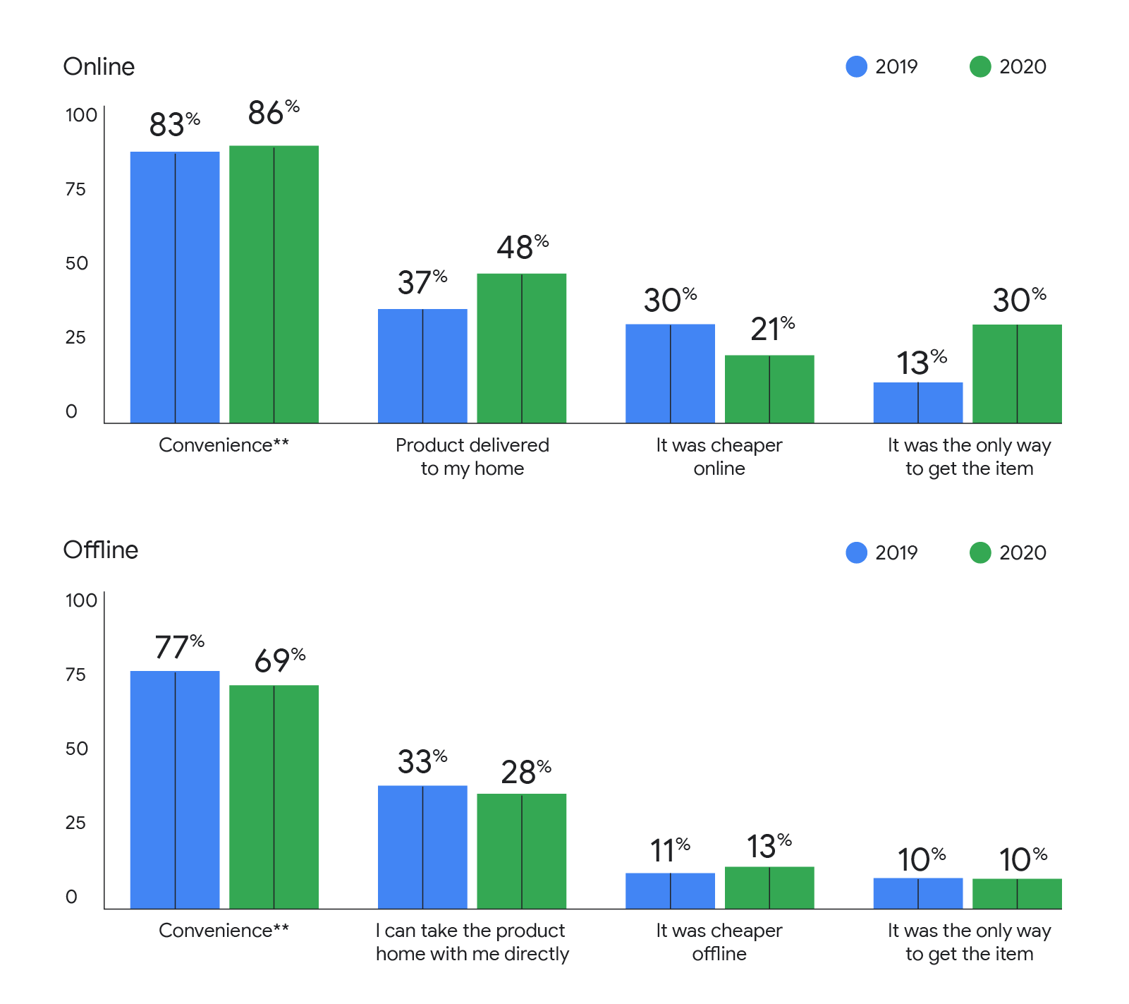 Retail online deliveries growing, but South Africans love going to the shops