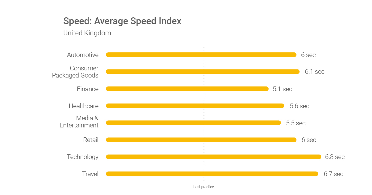 1200 Speed Index GB