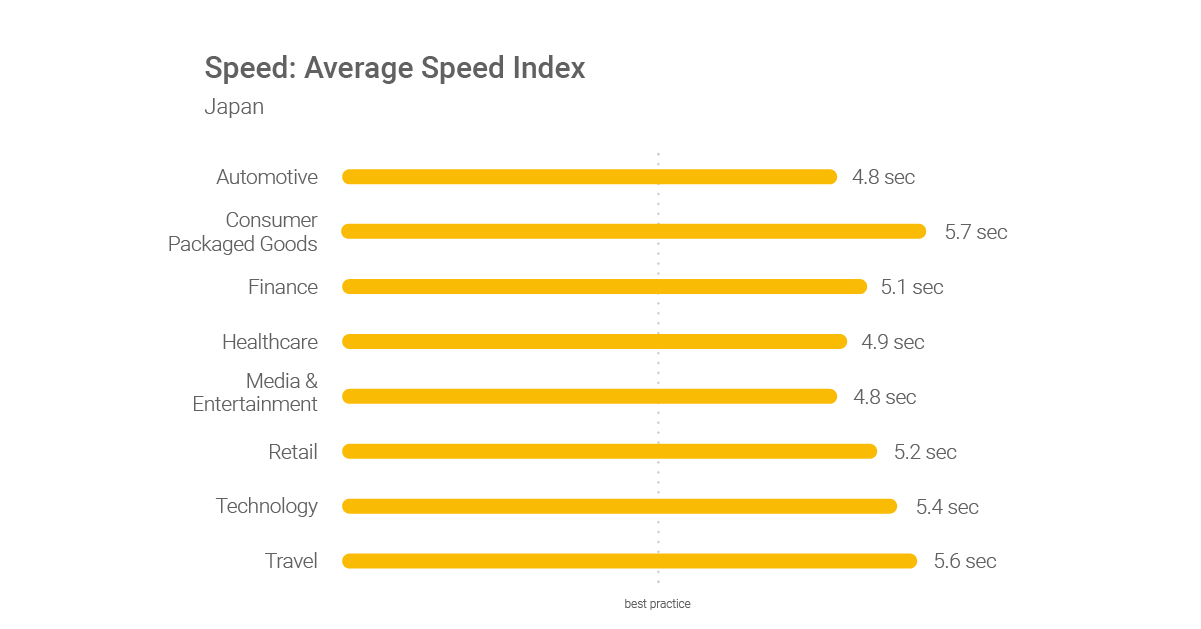 1200 Speed Index Japan