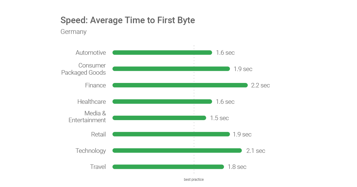 1200 Speed Byte Germany