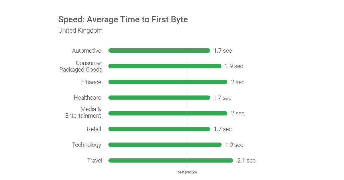 1200 Speed Byte UK