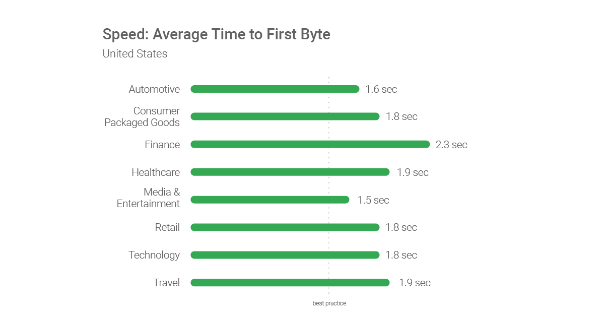 1200 Speed Byte US