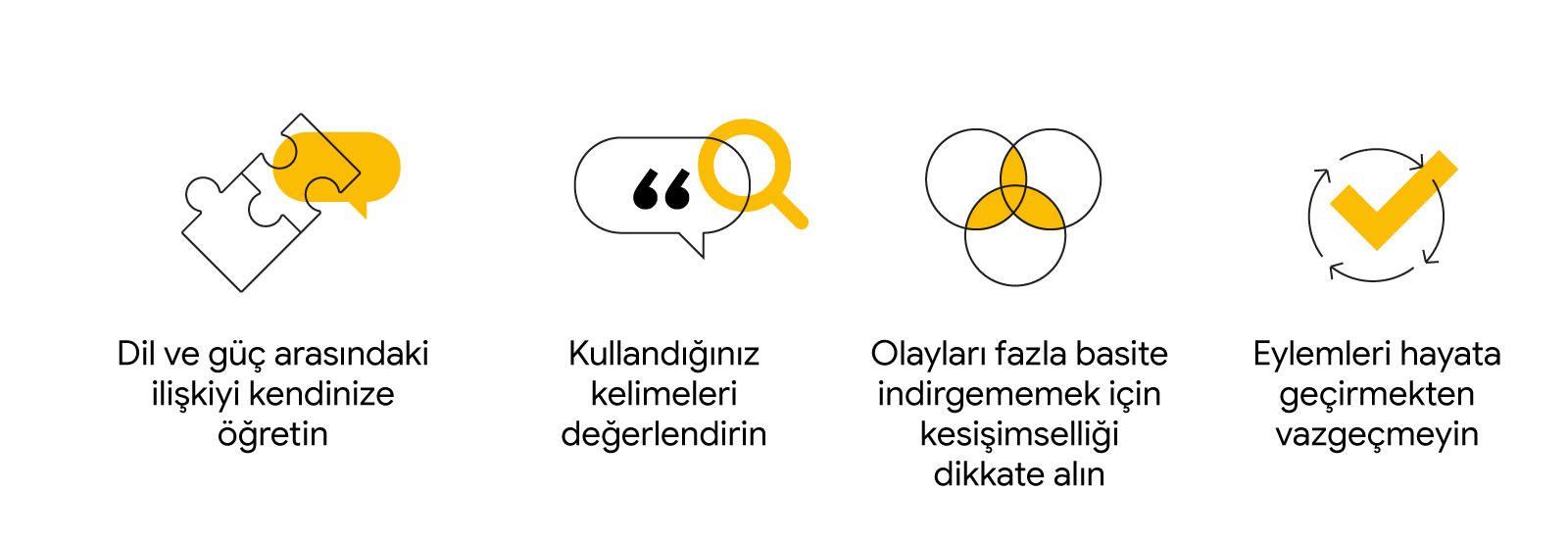Duyarlı bir dil kullanımı kavramlarını destekleyen 4 simge: Dil ve güç arasındaki ilişkiyi kendinize öğretin, kullandığınız kelimeleri değerlendirin, olayları fazla basite indirgememek için kesişimselliği dikkate alın ve eylemleri hayata geçirmekten vazg