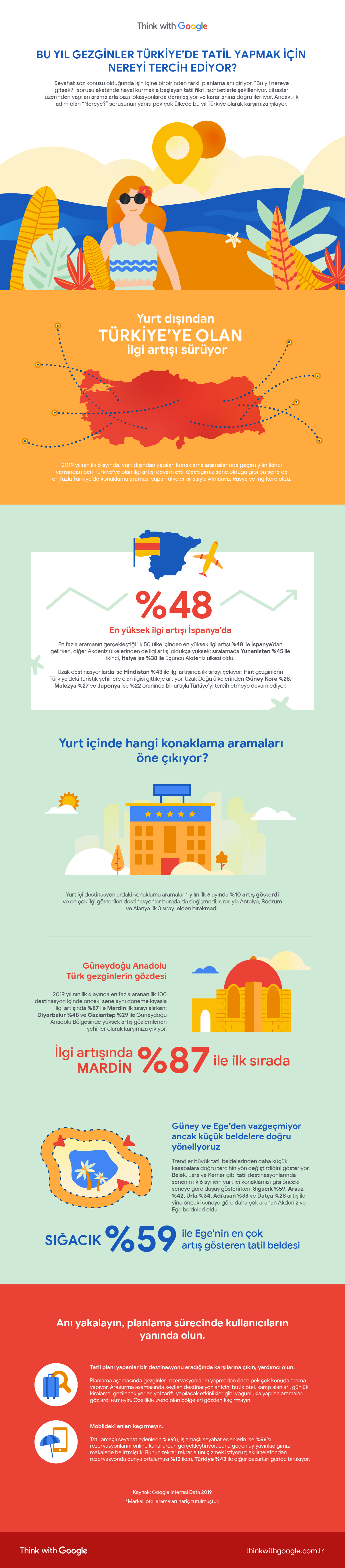 Summer Infografik