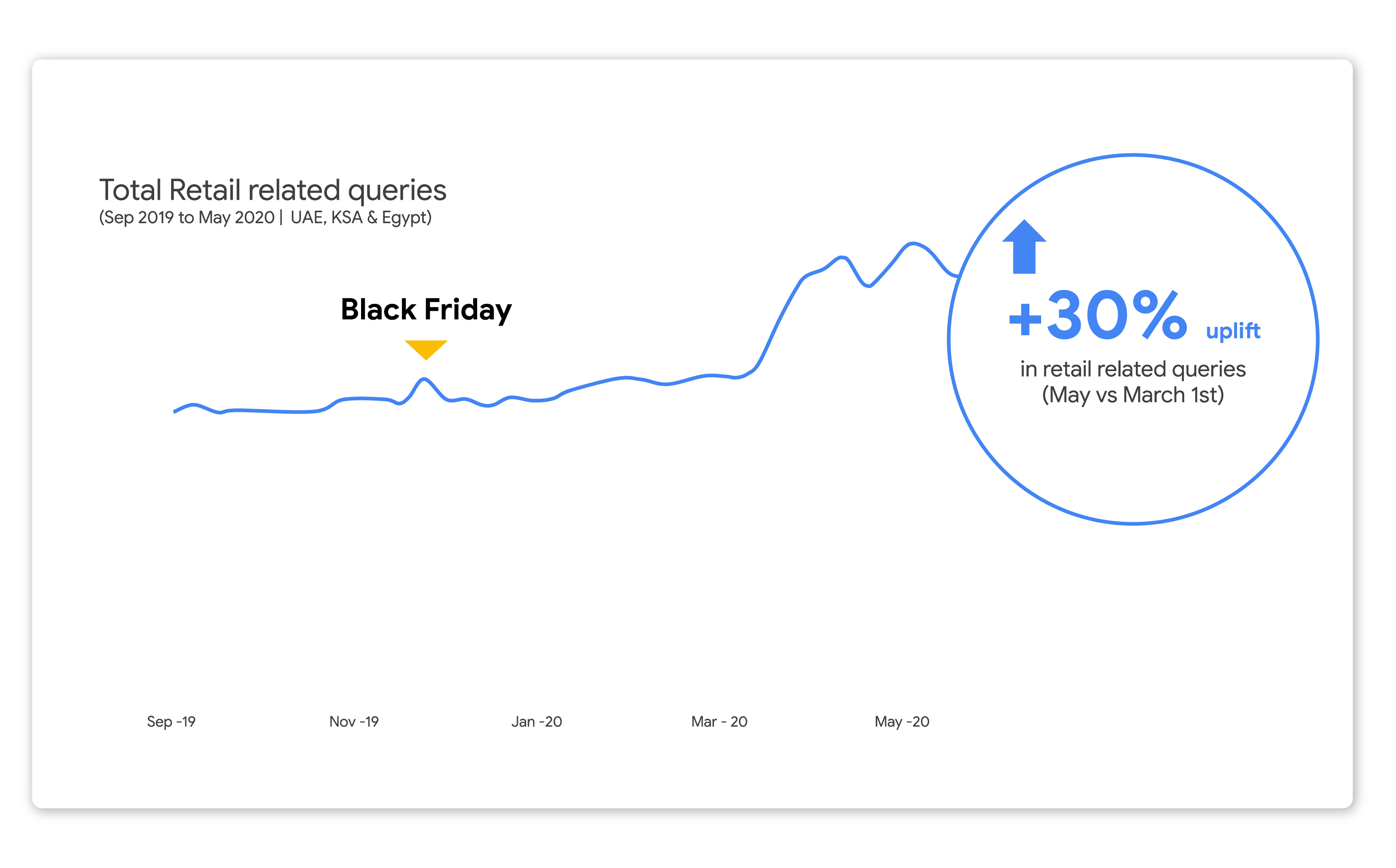 Data on online shopping and in-store sales as Black Friday begins