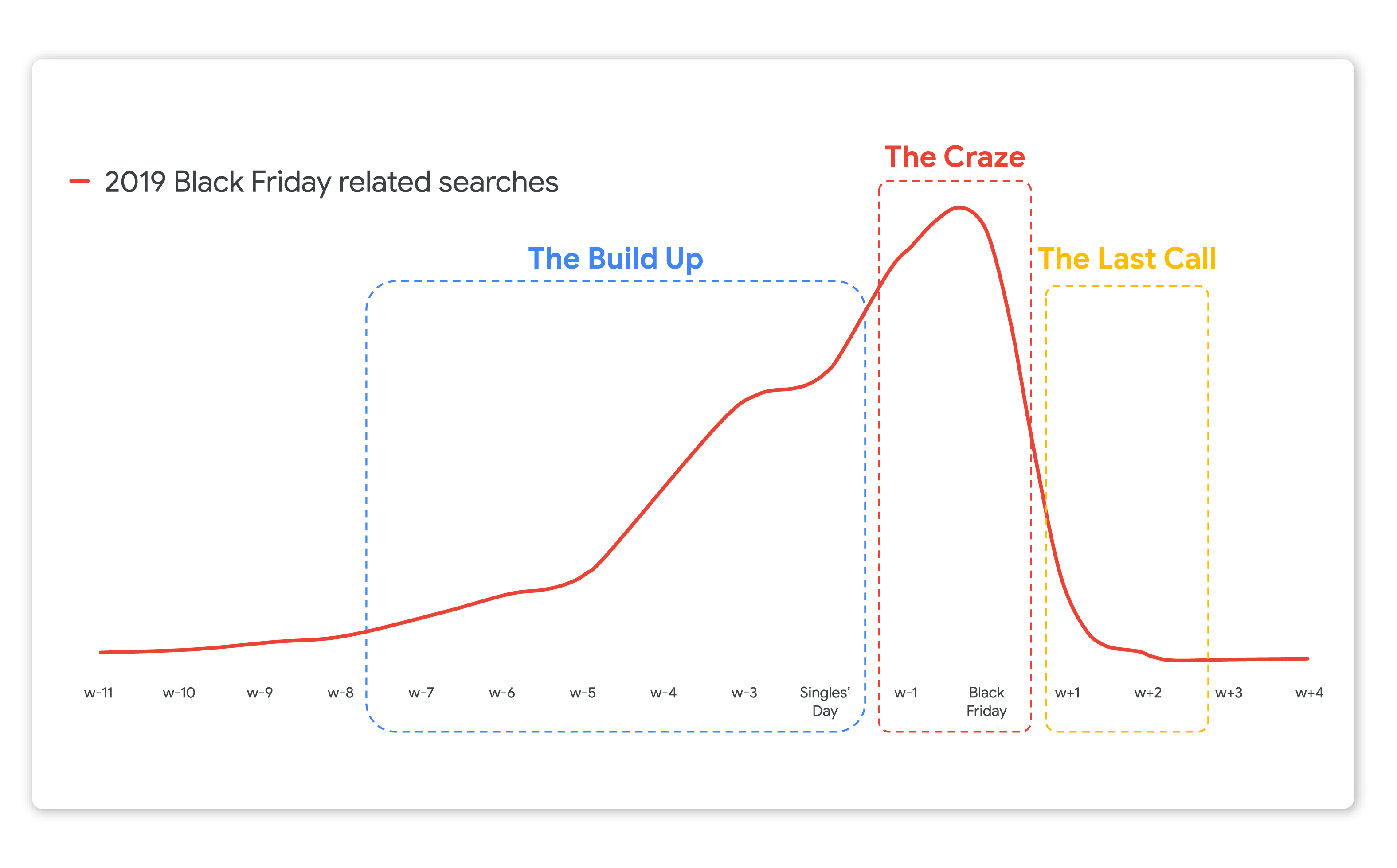 Black Friday 2019: how the consumers' habits changes in the omnichannel era, by IQUII