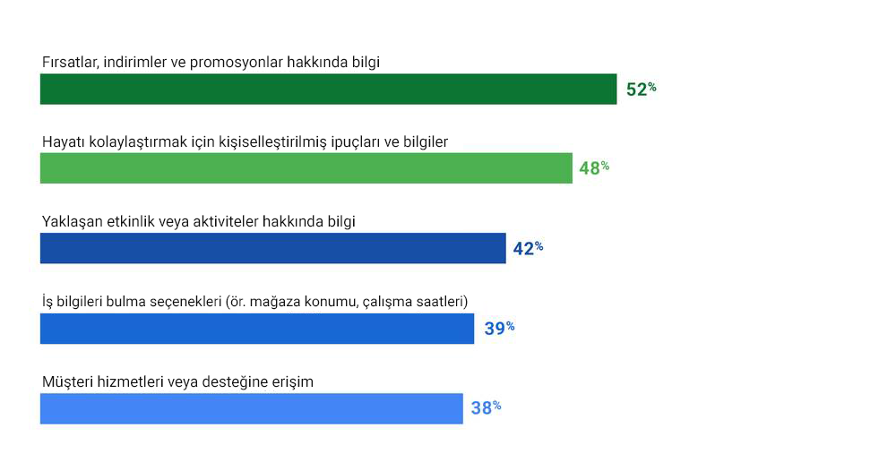 2019 yılında göz önünde bulundurmanız gereken, 2018 yılına ait en ilginç tüketici analizleri