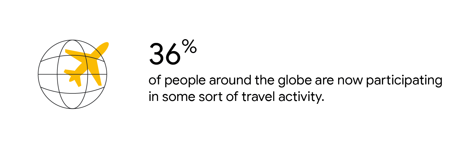 What’s trending: October’s top 3 articles- Inline 03