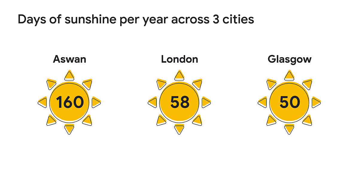 OK, sunshine: Egypt Tourism Authority_UK