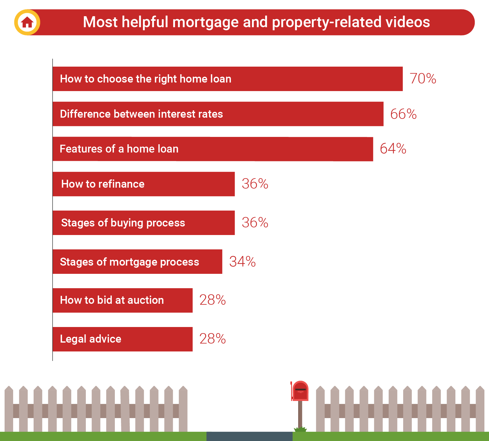 AU-P2P-Home-Loans_nugget-5