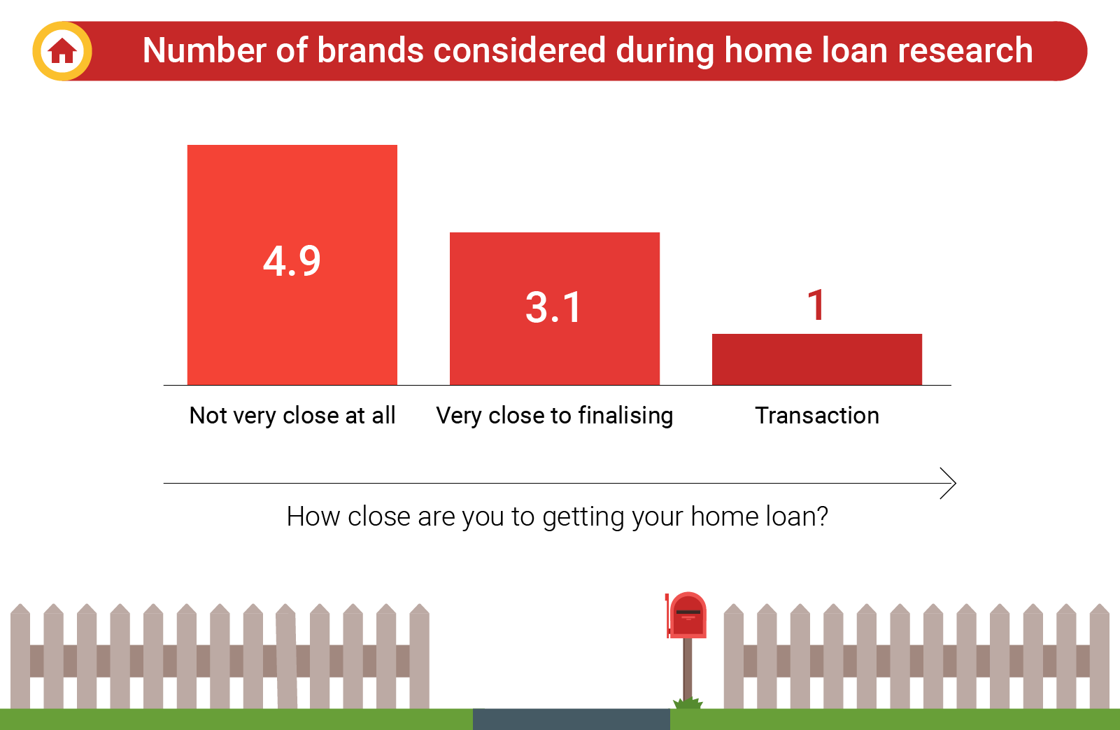 AU-P2P-Home-Loans_nugget-3