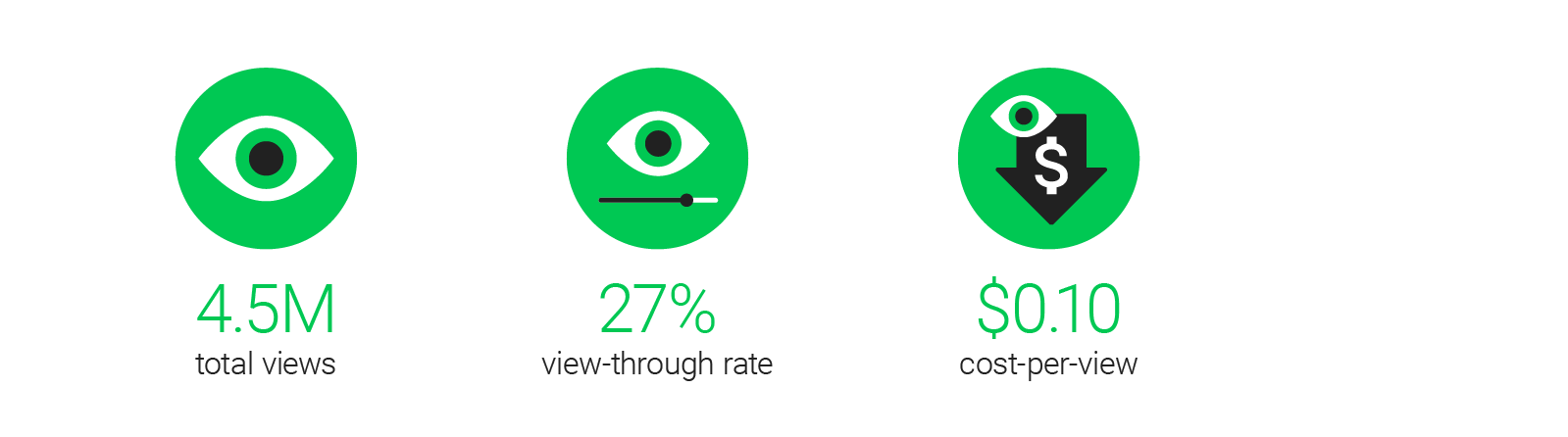 How Attention Grabbing Youtube Ads Drove Australia S Youi Insurance To The Finish Line