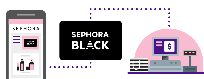 Sephora's Recent Approach to Increase customer conversion and