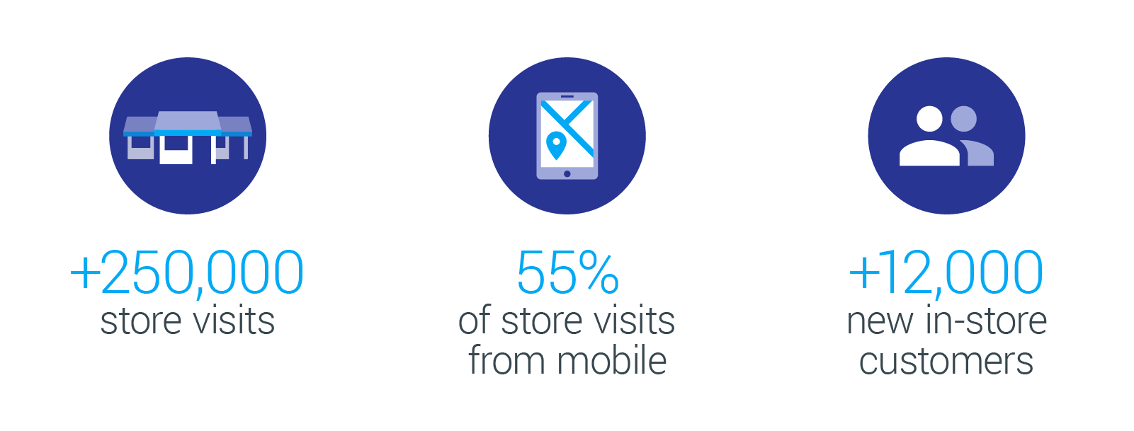 CA-Offline-Store-Visits-nugget-2