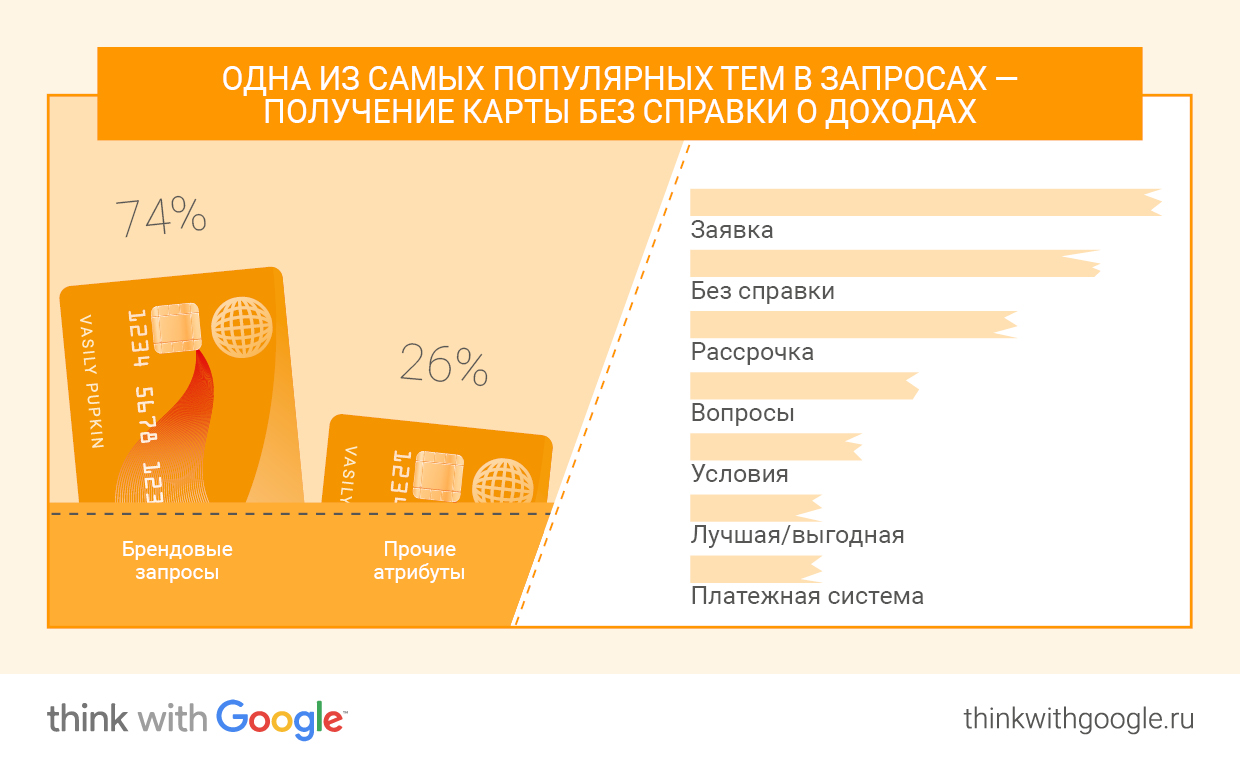 Как Выглядят Кредитные Карты Фото