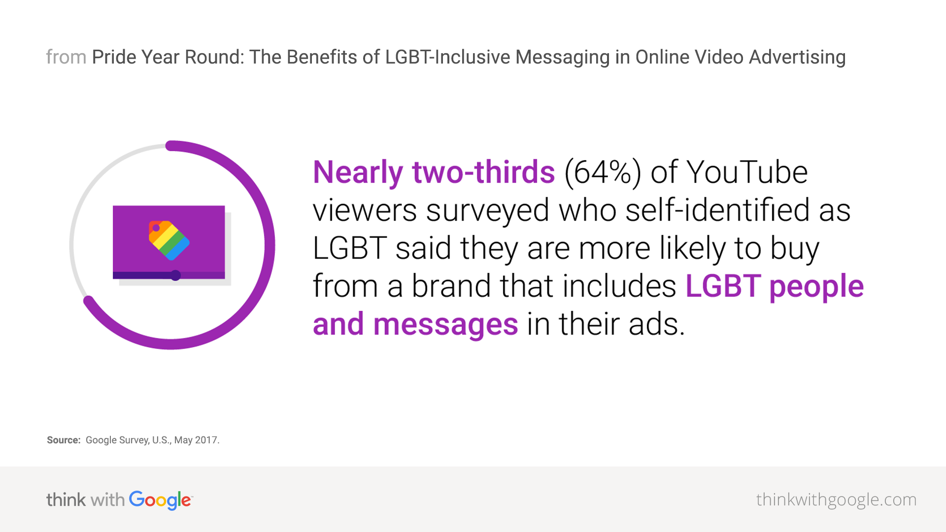 Benefits Of LGBT Inclusive Video Advertising Think With Google