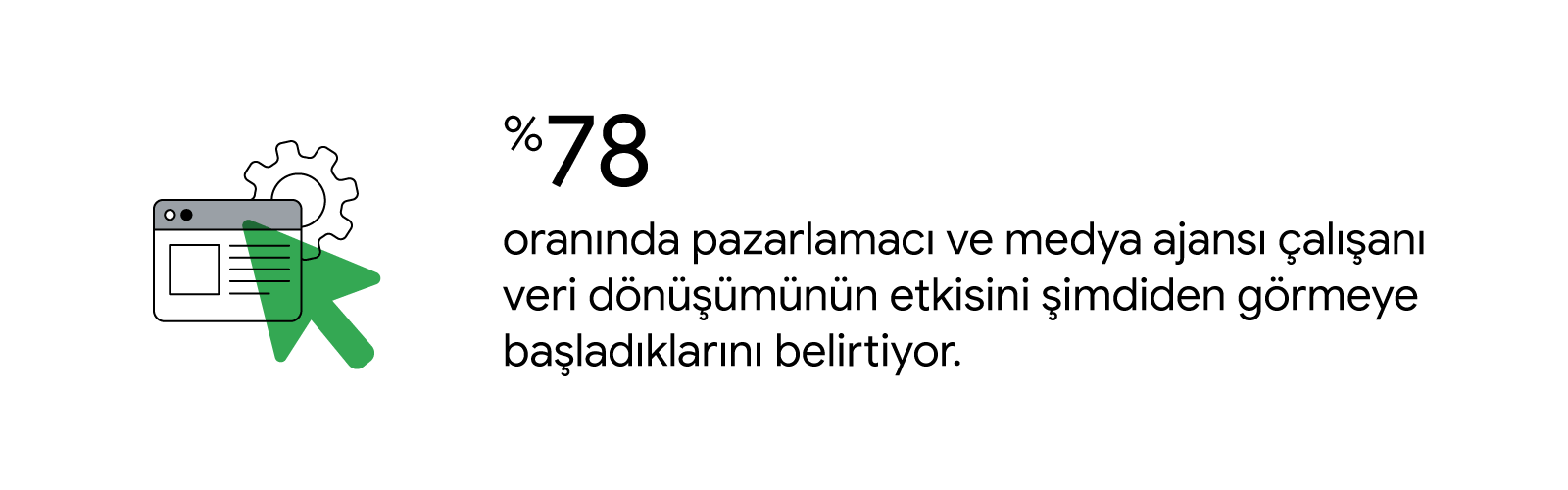 Yeşil bir imleç oku, arka planda bir ayar çarkı ile bir programatik reklamın üzerinde duruyor. Pazarlamacıların ve medya ajanslarının %78'i veri dönüşümünün etkisini şimdiden görmeye başladıklarını belirtiyor.