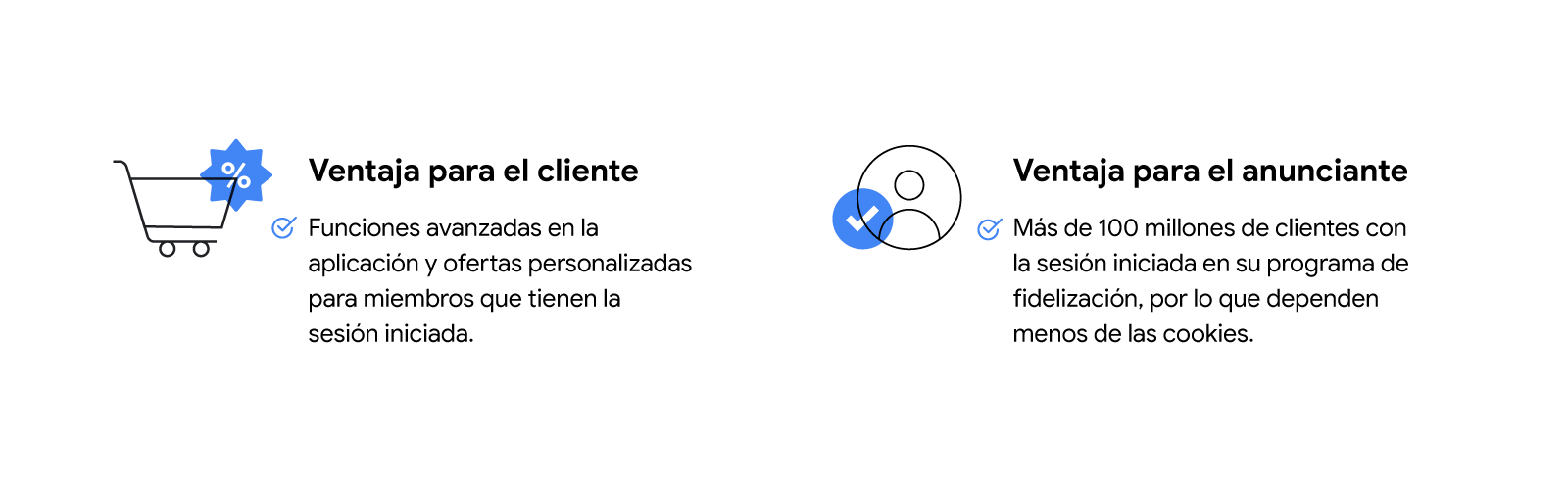 Carro de la compra con una pegatina azul de descuento superpuesta y el texto: "Ventaja para el cliente: funciones avanzadas en la aplicación y ofertas personalizadas para miembros que tienen la sesión iniciada". Silueta de cabeza y hombros con una marca a