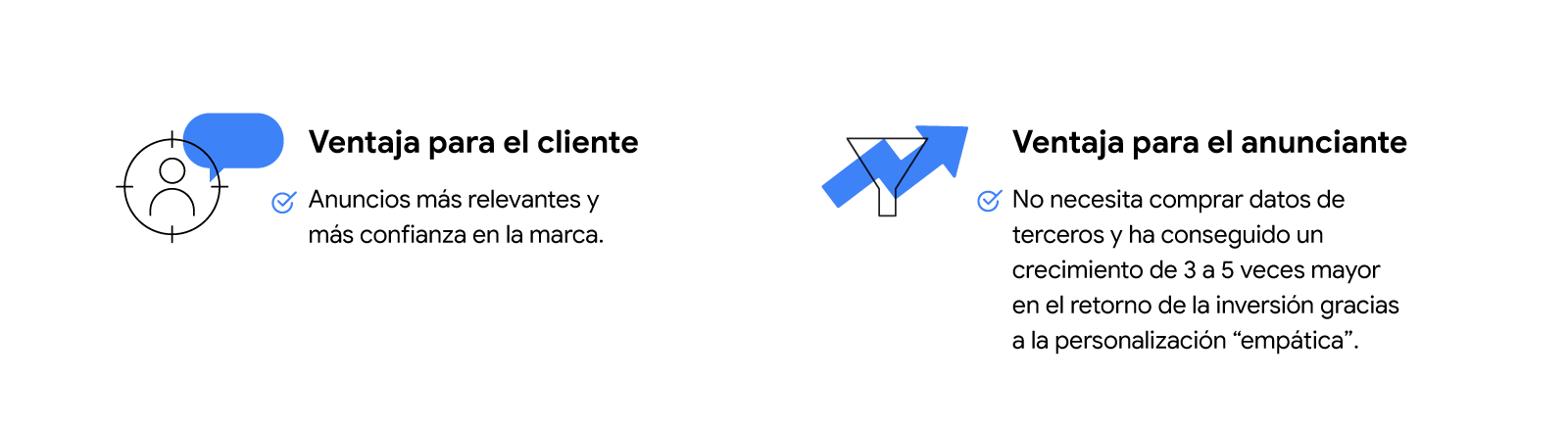 Ventaja para el cliente: anuncios más relevantes y más confianza en la marca. Ventaja para el anunciante: no necesita comprar datos de terceros y ha conseguido un crecimiento de 3 a 5 veces mayor en el retorno de la inversión gracias a la personalización