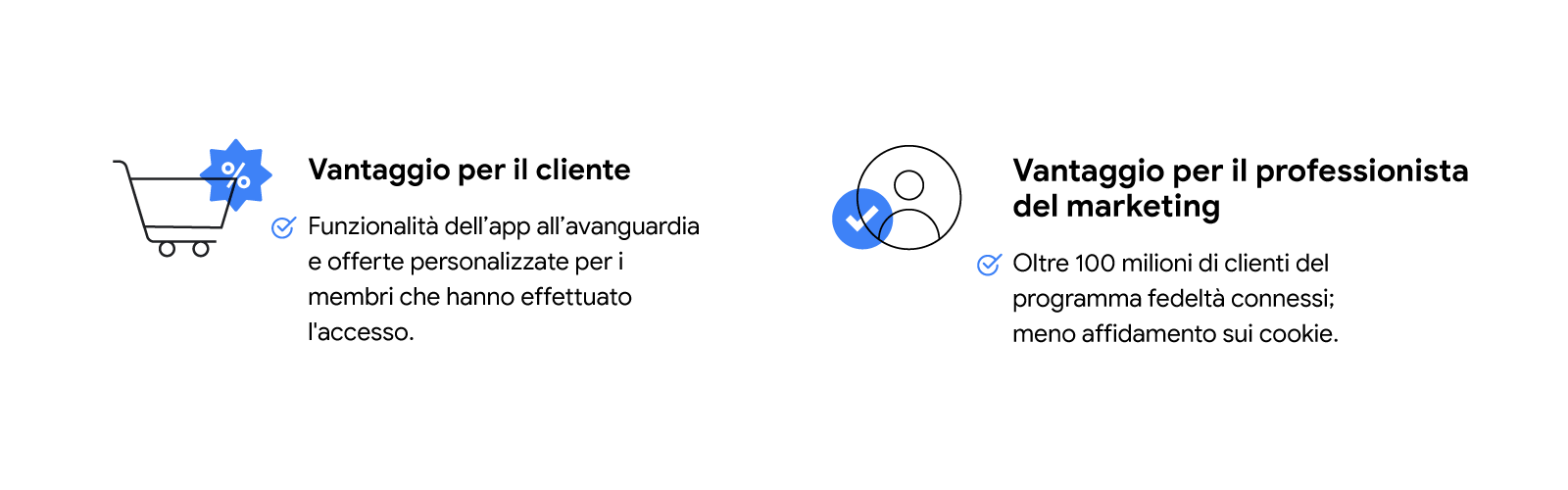 Un carrello della spesa con un adesivo blu sovrapposto che indica una percentuale di "sconto" e un testo in cui si legge: Vantaggio per il cliente: funzionalità dell'app all'avanguardia e offerte personalizzate per i membri che hanno effettuato l'accesso
