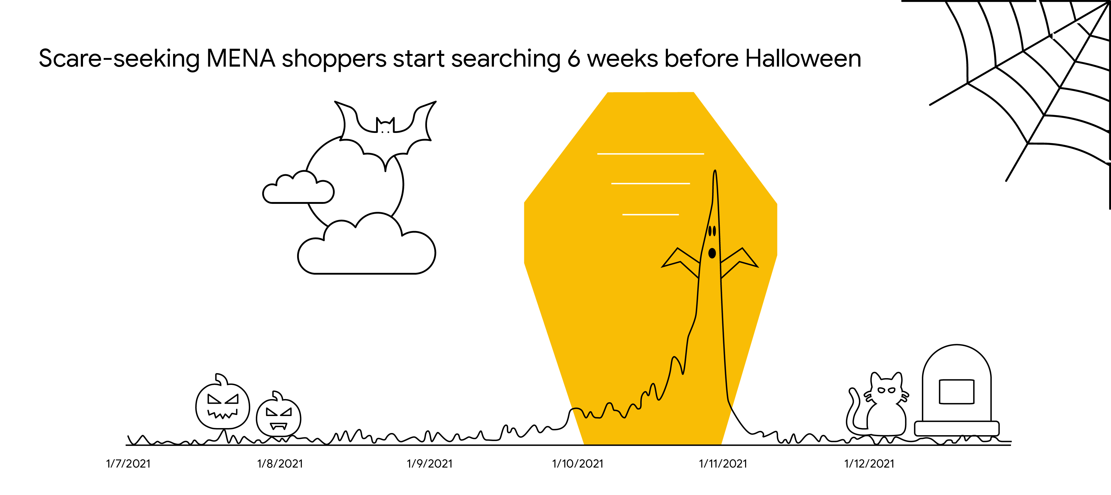 This is what shoppers are searching for ahead of Halloween