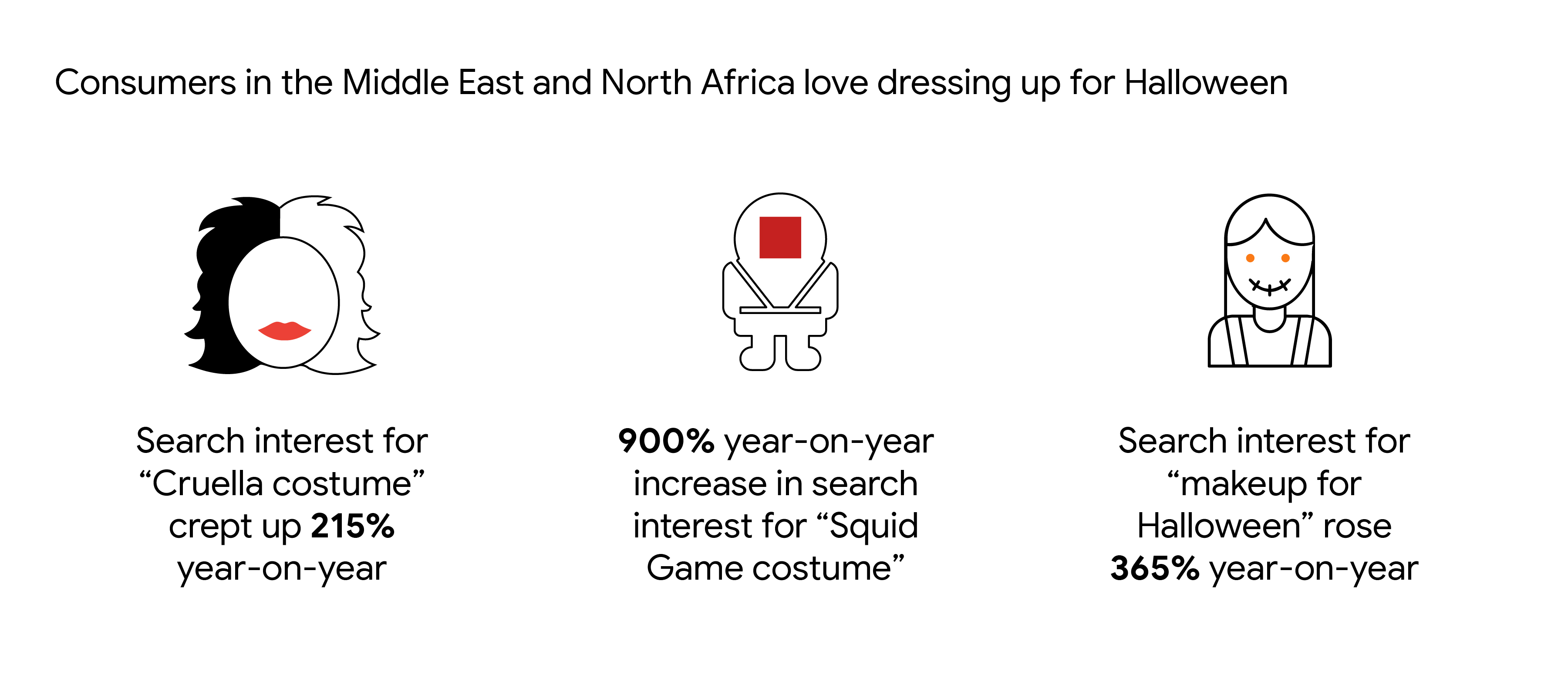 This is Halloween: Unveiling what consumers are searching for ahead of the spooky season-2