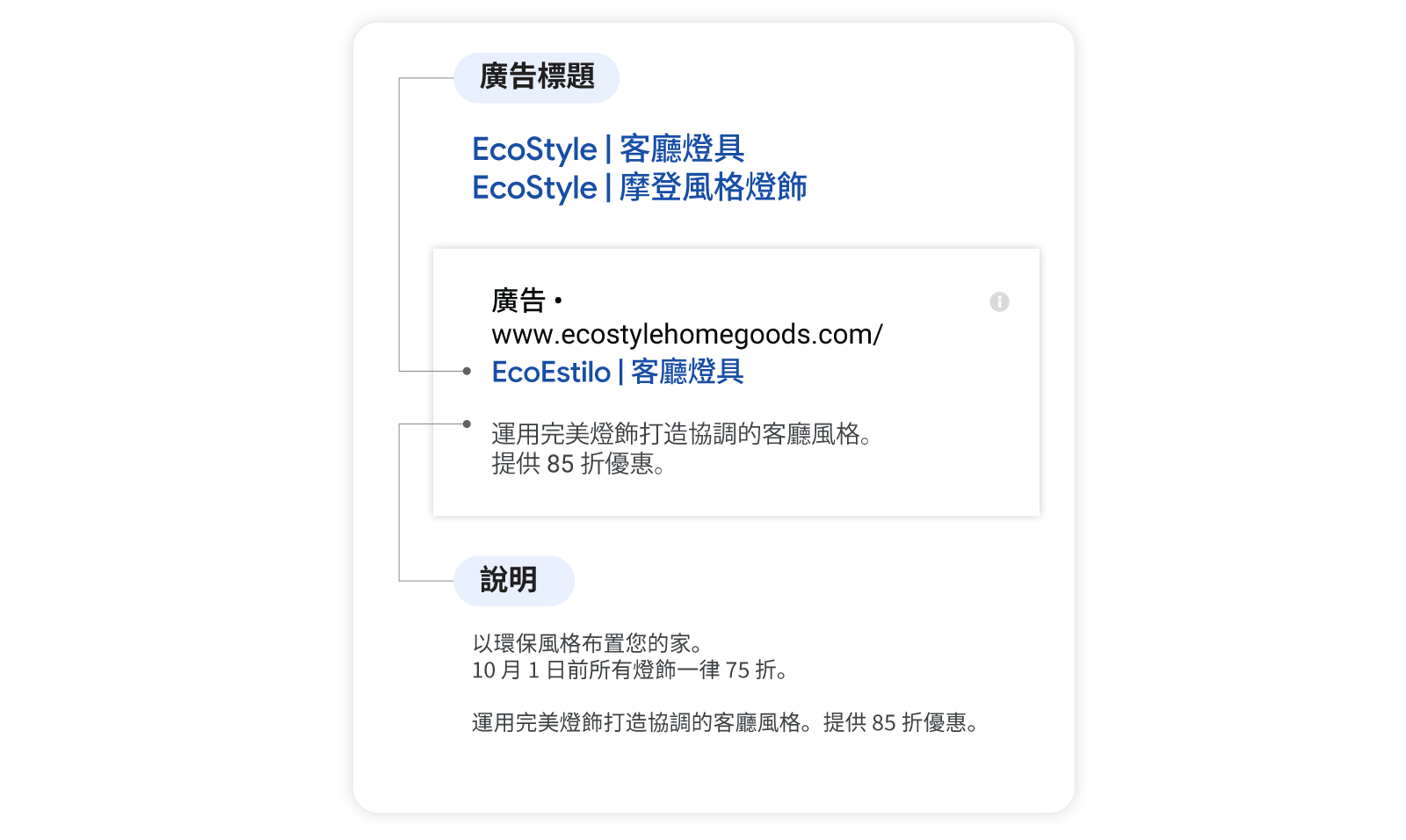 使用多元的素材, 與受眾產生真實的 交流互動