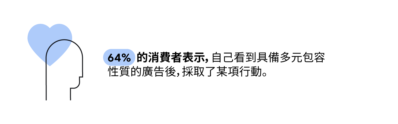 使用多元的素材, 與受眾產生真實的 交流互動