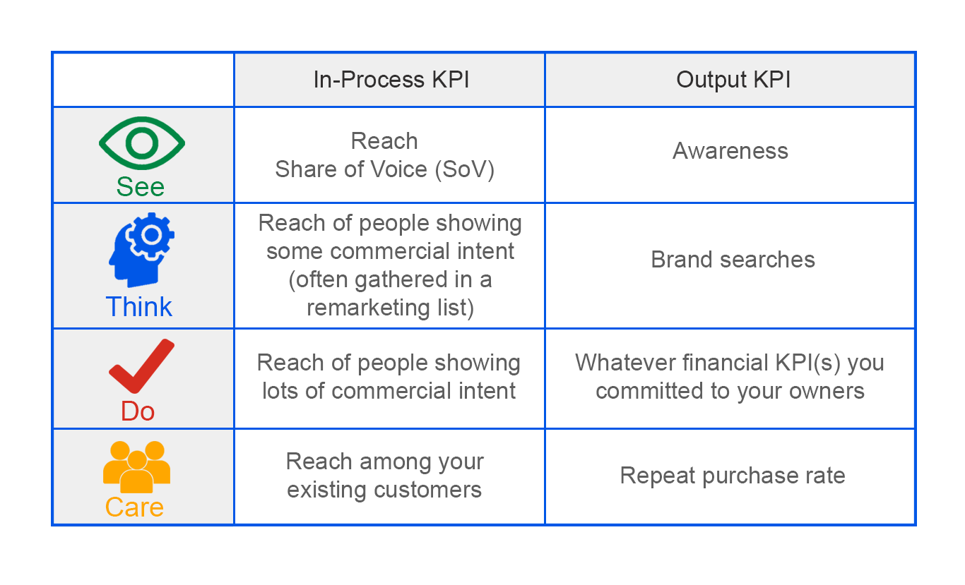 What did think it meant. KPI что это. KPI схематично. KPI В маркетинге. KPI картинки.