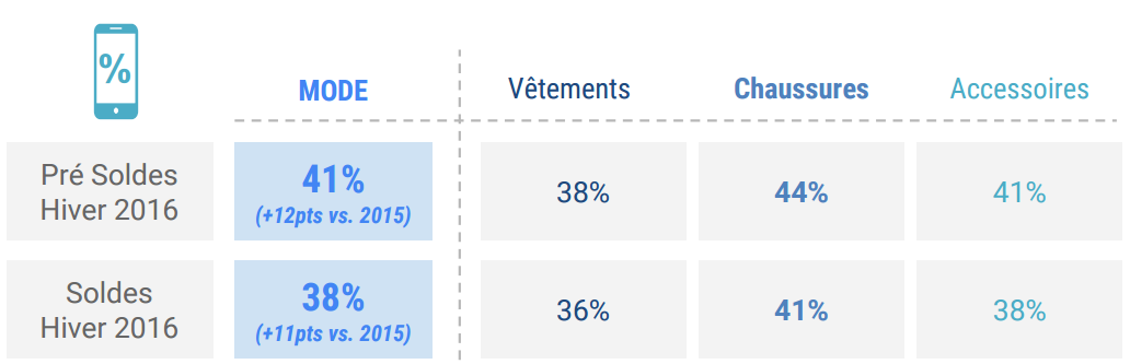 Tendances_4