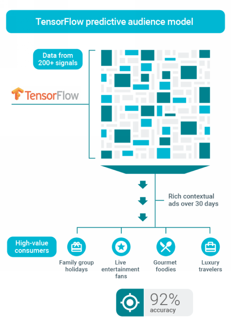 Tensorflow