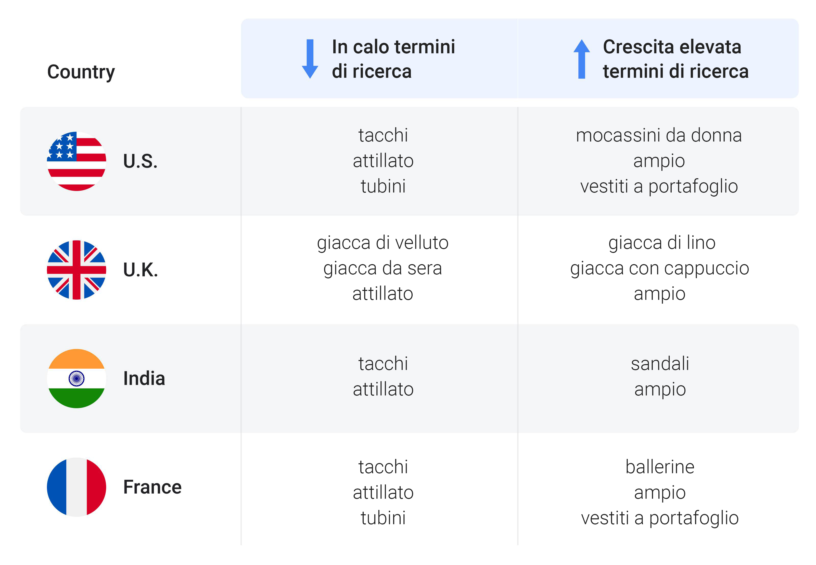 Il business casual: una moda duratura che nessuno capisce