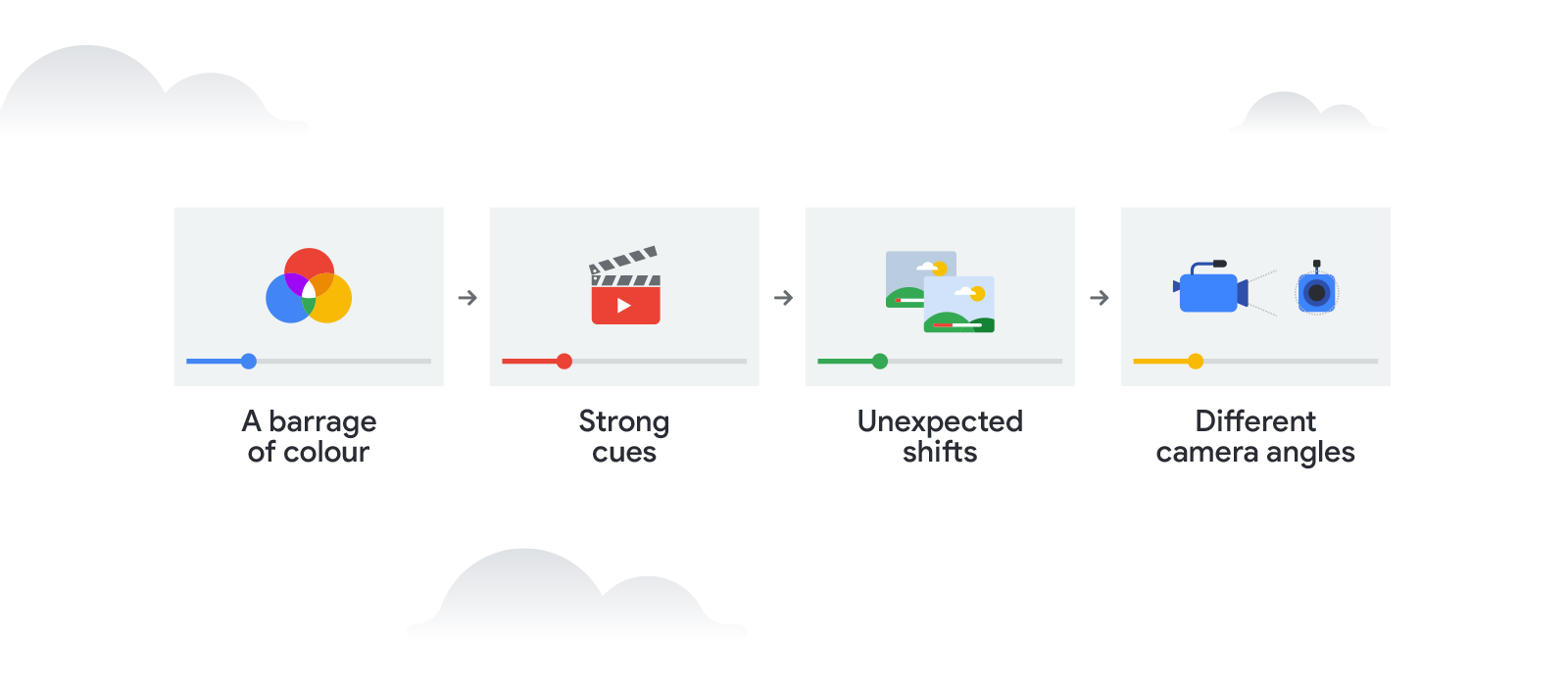 The 5 principles for making unskippable video ads.
