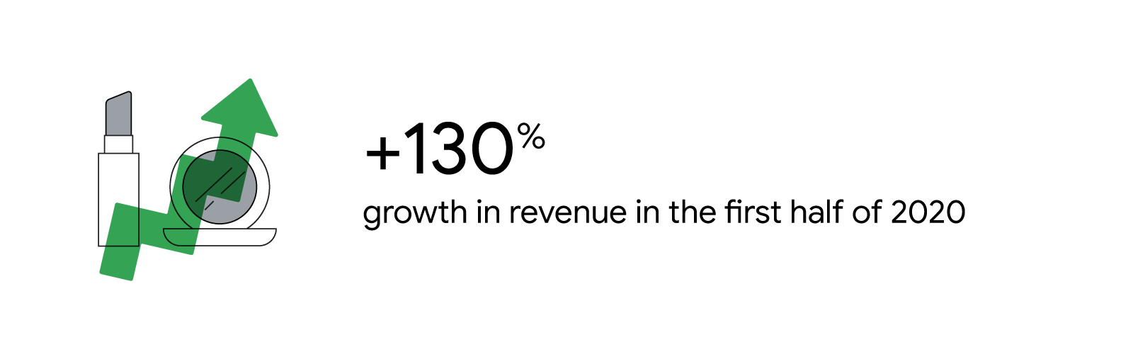 The beauty of working smarter not harder: How one Greek retailer thrived in uncertain times