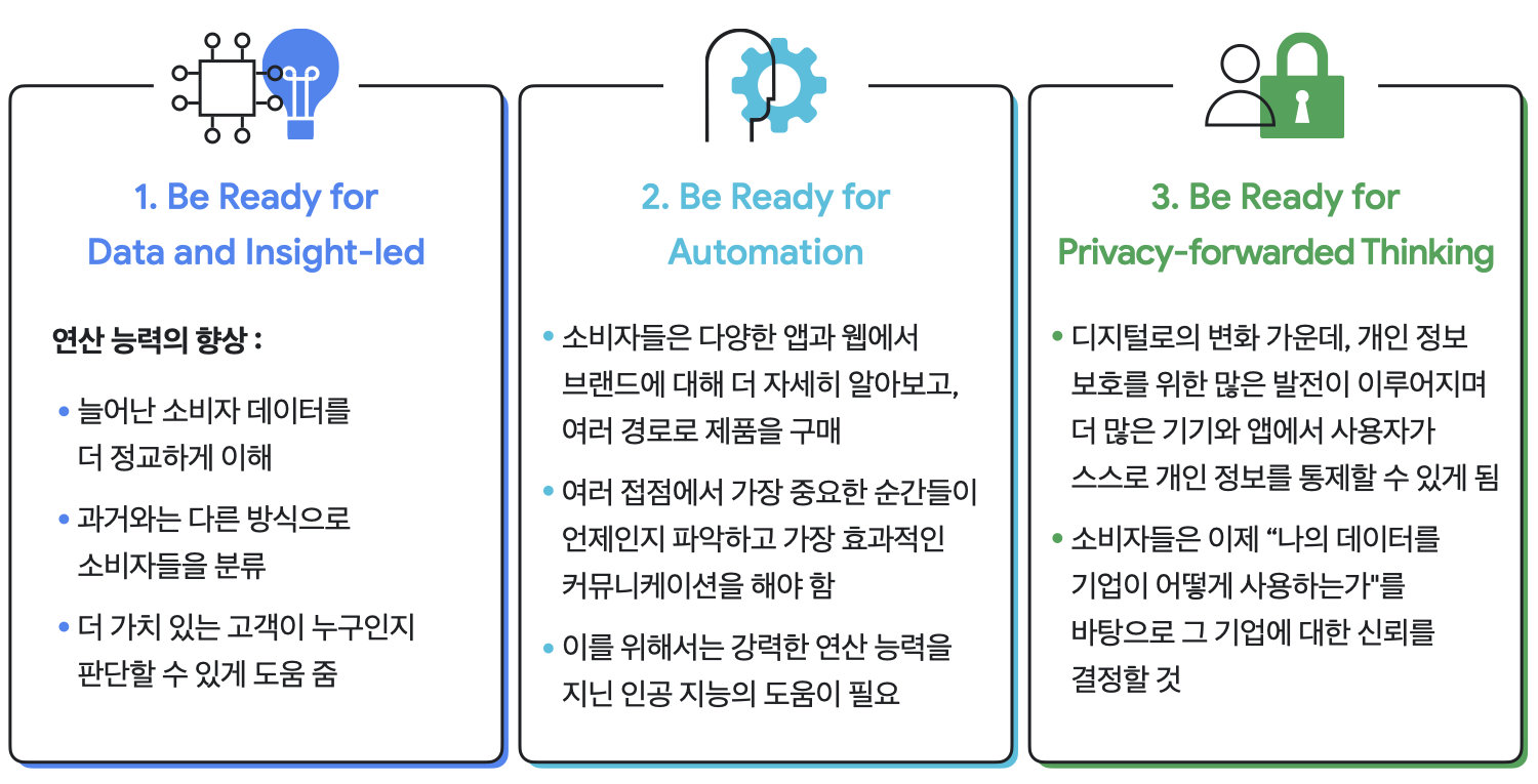 Think 2021 요약 기사 아티클_02.png